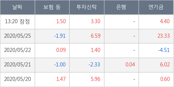 한화솔루션