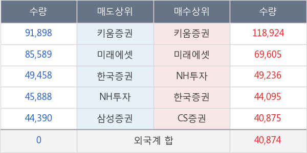 현대미포조선