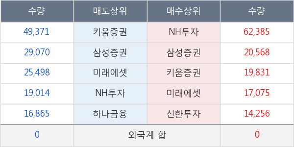 코오롱인더