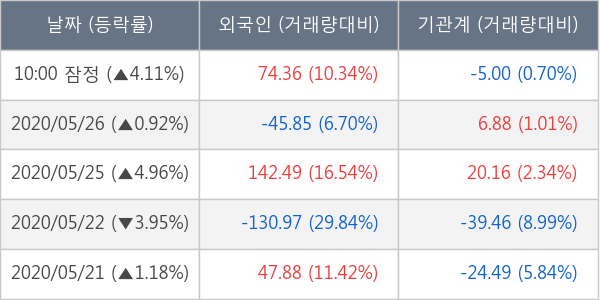 삼성중공업