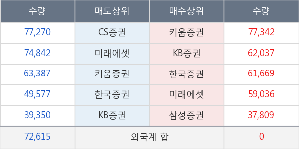 대우조선해양