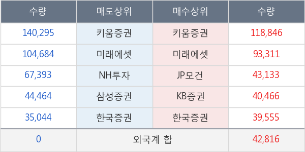 KG동부제철