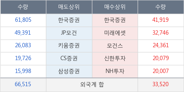 한국금융지주