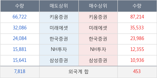 대웅제약