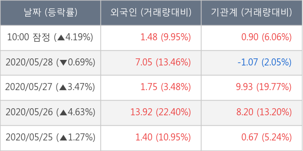 대림산업