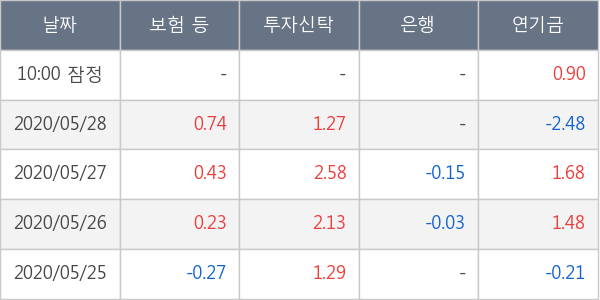 대림산업