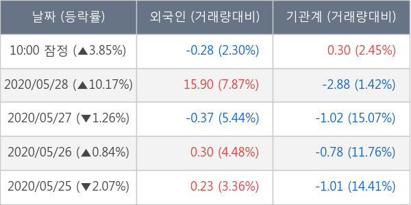 KG동부제철