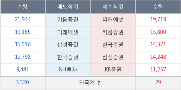 엘앤씨바이오