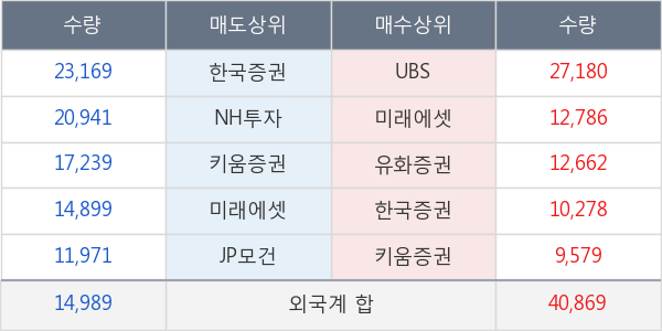 영원무역