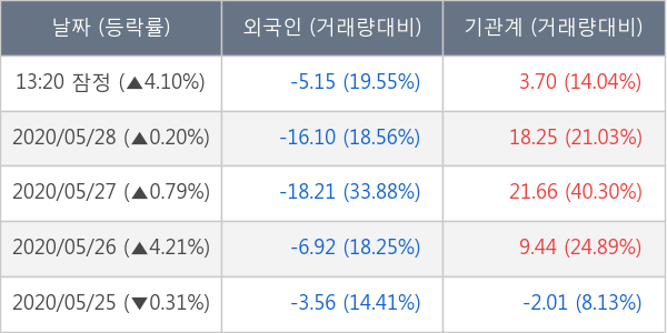 한국금융지주