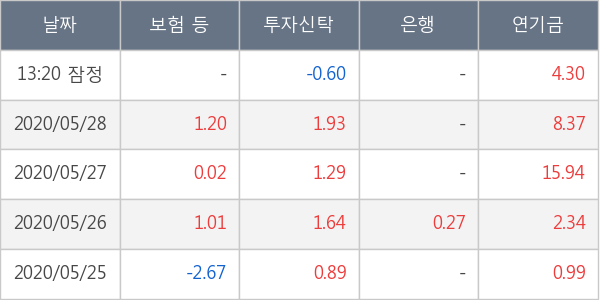 한국금융지주