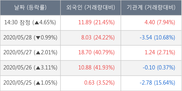 포스코인터내셔널