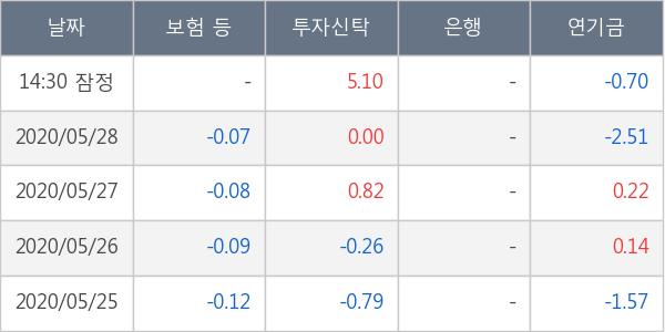 포스코인터내셔널