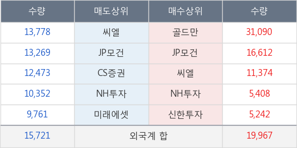 에스원