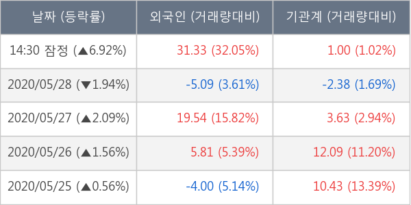 한온시스템