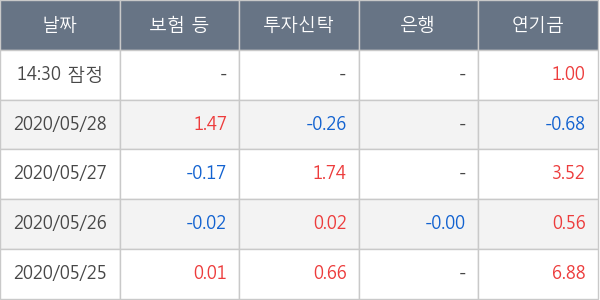 한온시스템