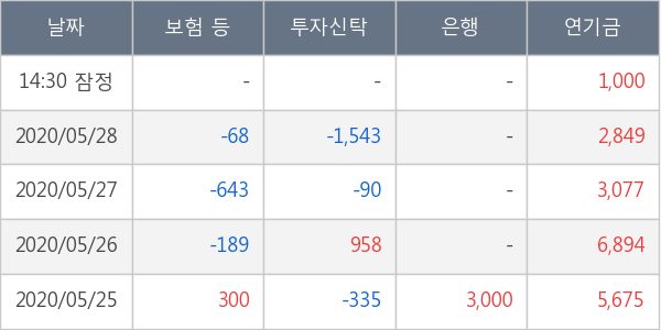 BGF리테일