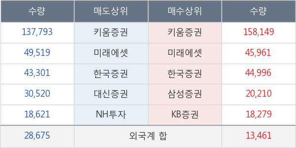 두산밥캣