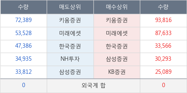 레고켐바이오