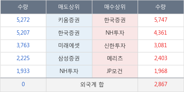 삼양식품