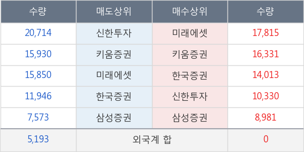 엘앤씨바이오