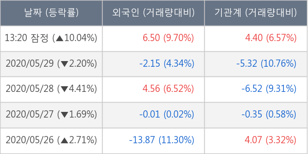 에코프로