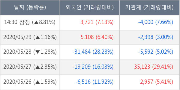 메가스터디교육