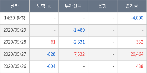 메가스터디교육