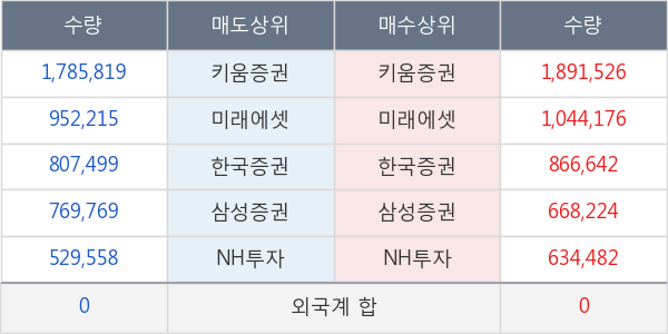 두산중공업