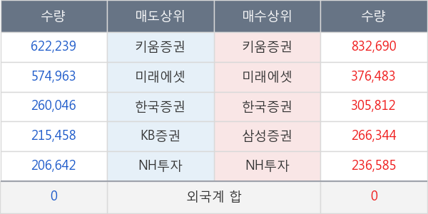 대우조선해양