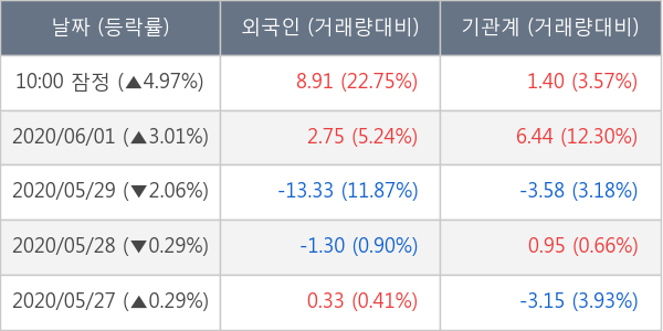 제일기획