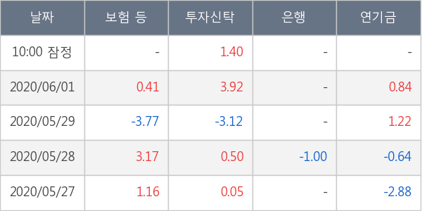 제일기획