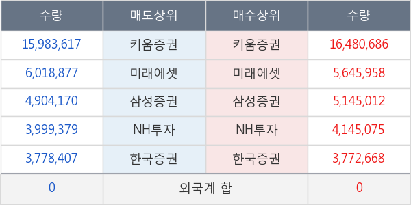 삼성중공업