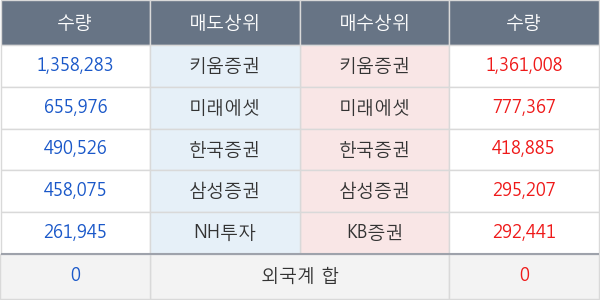 두산인프라코어