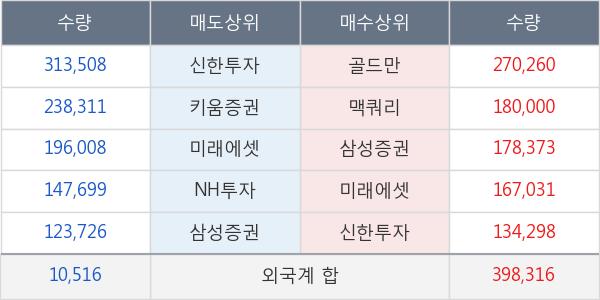신한지주
