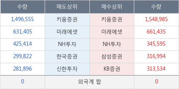 셀트리온제약