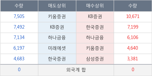 한국테크놀로지그룹