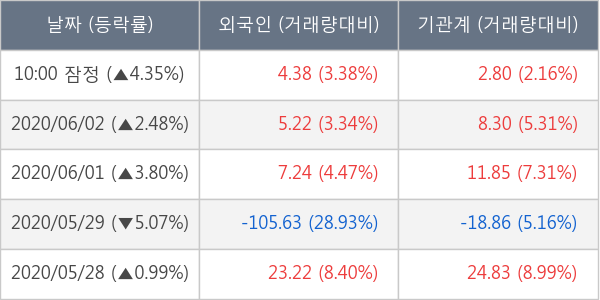 NH투자증권