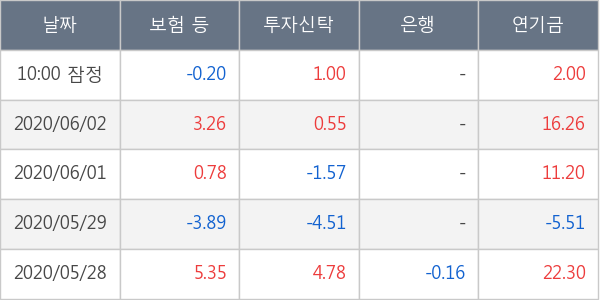 NH투자증권