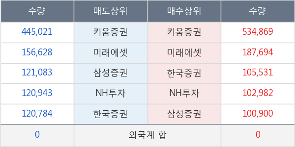 녹십자랩셀