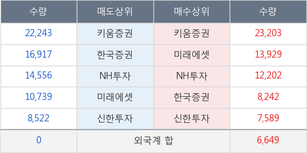 KG동부제철