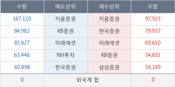 현대미포조선