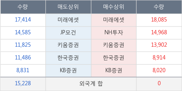 한솔케미칼