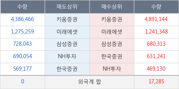 엘비세미콘