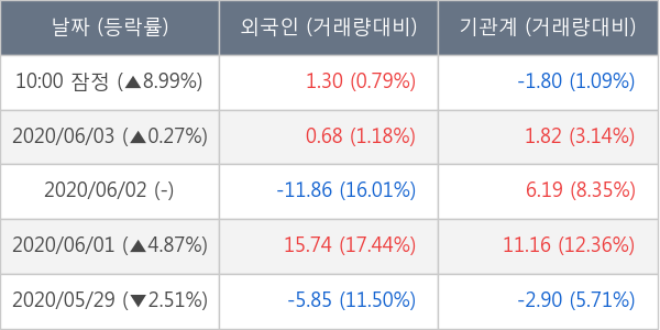 비에이치