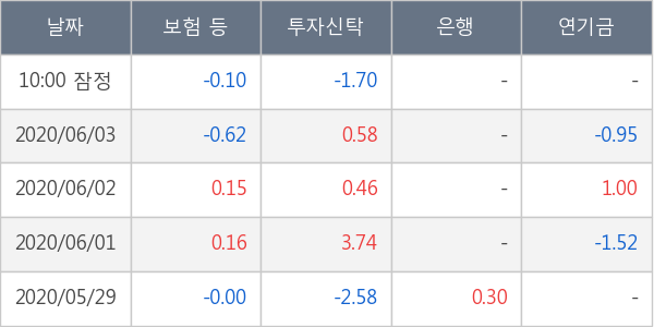 비에이치