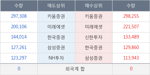 에코프로