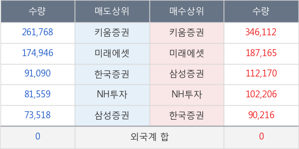 브릿지바이오테라퓨틱스