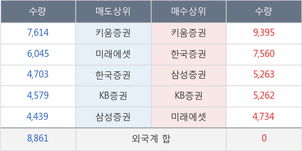 현대글로비스