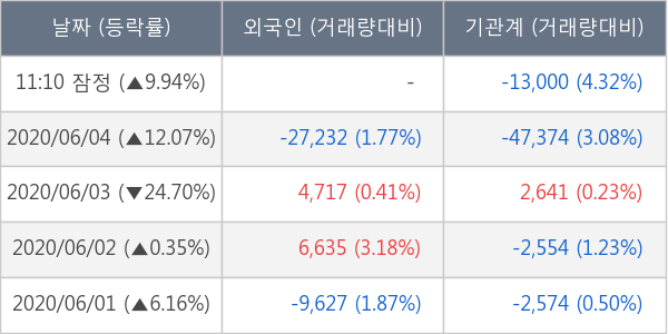 알테오젠